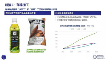 2018年全球食品飲料行業十大趨勢 食品銷售企業與經銷商必讀指南